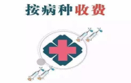 DRG改革给我国医药产业迎来竞争新格局