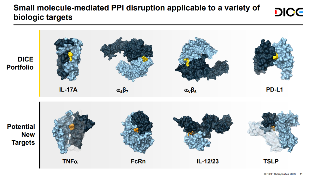 FDA 加速审批计划改革细节以及业界态度